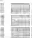 Fig. 72 - Nucleotide sequences and corresponding polypeptides conferring modified phenotype characteristics in plants