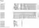 Fig. 74 - Nucleotide sequences and corresponding polypeptides conferring modified phenotype characteristics in plants
