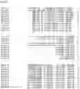 Fig. 75 - Nucleotide sequences and corresponding polypeptides conferring modified phenotype characteristics in plants