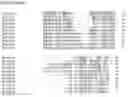 Fig. 76 - Nucleotide sequences and corresponding polypeptides conferring modified phenotype characteristics in plants