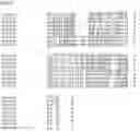 Fig. 77 - Nucleotide sequences and corresponding polypeptides conferring modified phenotype characteristics in plants