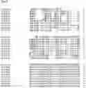 Fig. 78 - Nucleotide sequences and corresponding polypeptides conferring modified phenotype characteristics in plants