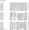 Fig. 79 - Nucleotide sequences and corresponding polypeptides conferring modified phenotype characteristics in plants