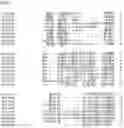 Fig. 83 - Nucleotide sequences and corresponding polypeptides conferring modified phenotype characteristics in plants