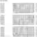 Fig. 84 - Nucleotide sequences and corresponding polypeptides conferring modified phenotype characteristics in plants