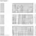 Fig. 85 - Nucleotide sequences and corresponding polypeptides conferring modified phenotype characteristics in plants