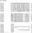 Fig. 86 - Nucleotide sequences and corresponding polypeptides conferring modified phenotype characteristics in plants