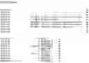 Fig. 87 - Nucleotide sequences and corresponding polypeptides conferring modified phenotype characteristics in plants