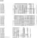 Fig. 88 - Nucleotide sequences and corresponding polypeptides conferring modified phenotype characteristics in plants