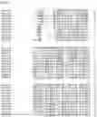 Fig. 89 - Nucleotide sequences and corresponding polypeptides conferring modified phenotype characteristics in plants