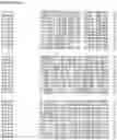 Fig. 90 - Nucleotide sequences and corresponding polypeptides conferring modified phenotype characteristics in plants