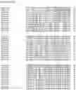 Fig. 91 - Nucleotide sequences and corresponding polypeptides conferring modified phenotype characteristics in plants