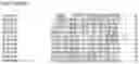 Fig. 92 - Nucleotide sequences and corresponding polypeptides conferring modified phenotype characteristics in plants