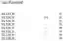 Fig. 94 - Nucleotide sequences and corresponding polypeptides conferring modified phenotype characteristics in plants