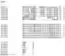 Fig. 95 - Nucleotide sequences and corresponding polypeptides conferring modified phenotype characteristics in plants