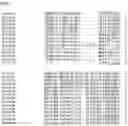 Fig. 97 - Nucleotide sequences and corresponding polypeptides conferring modified phenotype characteristics in plants