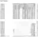 Fig. 98 - Nucleotide sequences and corresponding polypeptides conferring modified phenotype characteristics in plants