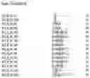 Fig. 99 - Nucleotide sequences and corresponding polypeptides conferring modified phenotype characteristics in plants