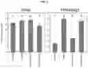 Fig. 03 - Engineering pathogen resistance in plants