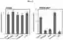 Fig. 04 - Engineering pathogen resistance in plants
