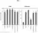 Fig. 05 - Engineering pathogen resistance in plants