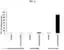 Fig. 07 - Engineering pathogen resistance in plants