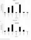 Fig. 08 - Engineering pathogen resistance in plants