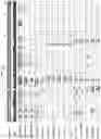 Fig. 19 - Engineering pathogen resistance in plants