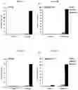 Fig. 28 - Engineering pathogen resistance in plants