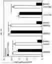 Fig. 37 - Engineering pathogen resistance in plants