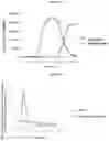 Fig. 10 - BACILLUS MUCILAGINOSUS AND HIGH-DENSITY FERMENTATION METHOD AND USE THEREOF