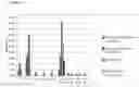 Fig. 16 - Microorganisms and methods for the production of fatty acids and fatty acid derived products