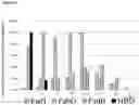 Fig. 21 - Microorganisms and methods for the production of fatty acids and fatty acid derived products