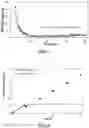 Fig. 07 - Production of fermentation products containing rhamnolipids