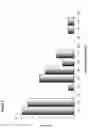 Fig. 03 - PROCESS FOR PREPARING GENETICALLY TRANSFORMED YEASTS CAPABLE OF PRODUCING A MOLECULE OF INTEREST AT A HIGH TITRE