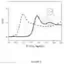 Fig. 03 - Method for electrochemical detection of mycobacteria