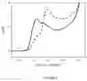 Fig. 05 - Method for electrochemical detection of mycobacteria