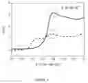 Fig. 07 - Method for electrochemical detection of mycobacteria
