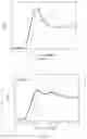 Fig. 10 - Method for electrochemical detection of mycobacteria