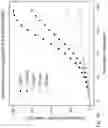Fig. 10 - Use of a fluidic device
