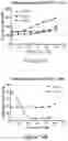 Fig. 64 - Antigen binding molecules and methods of use thereof