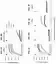 Fig. 03 - METHOD FOR NUCLEIC ACID AMPLIFICATION