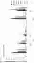 Fig. 13 - METHOD FOR NUCLEIC ACID AMPLIFICATION