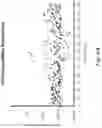 Fig. 06 - COMPOSITIONS AND METHODS FOR ACCURATELY IDENTIFYING MUTATIONS