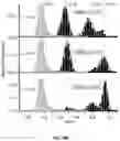 Fig. 13 - Multiplexed and recyclable single-molecule sensors for quantitative analysis of nucleic-acid biomarkers