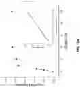 Fig. 25 - Multiplexed and recyclable single-molecule sensors for quantitative analysis of nucleic-acid biomarkers