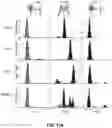 Fig. 27 - Multiplexed and recyclable single-molecule sensors for quantitative analysis of nucleic-acid biomarkers