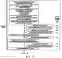 Fig. 02 - Consensus Coding Sequences of Human Breast and Colorectal Cancers