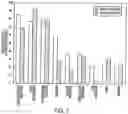 Fig. 04 - Consensus Coding Sequences of Human Breast and Colorectal Cancers
