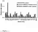 Fig. 05 - Consensus Coding Sequences of Human Breast and Colorectal Cancers
